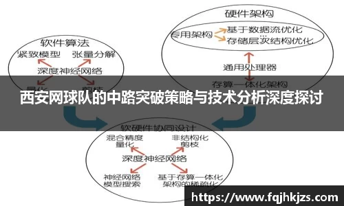 西安网球队的中路突破策略与技术分析深度探讨