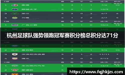 杭州足球队强势领跑冠军赛积分榜总积分达71分
